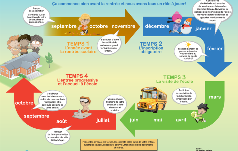 Pour une première transition réussie